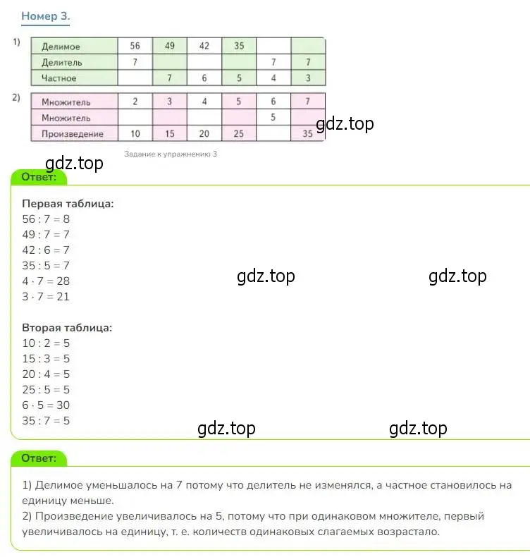 Решение номер 3 (страница 10) гдз по математике 3 класс Дорофеев, Миракова, учебник 2 часть