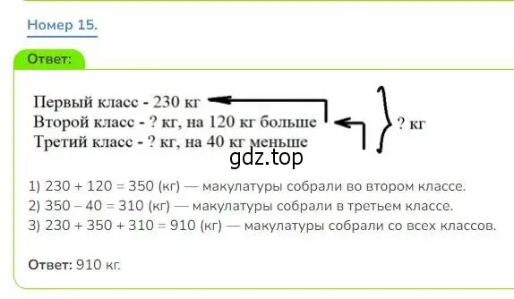 Решение номер 15 (страница 95) гдз по математике 3 класс Дорофеев, Миракова, учебник 2 часть