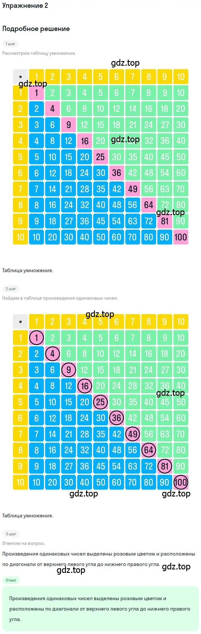 Решение 3. номер 2 (страница 27) гдз по математике 3 класс Дорофеев, Миракова, учебник 2 часть