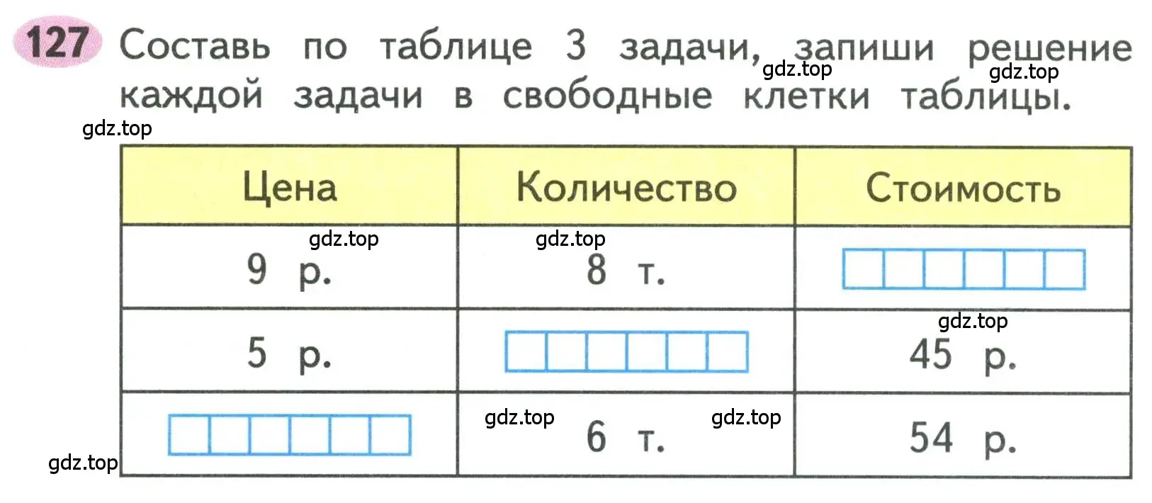 Условие номера 127 (страница 61) гдз по математике 3 класс Моро, Волкова, рабочая тетрадь 1 часть