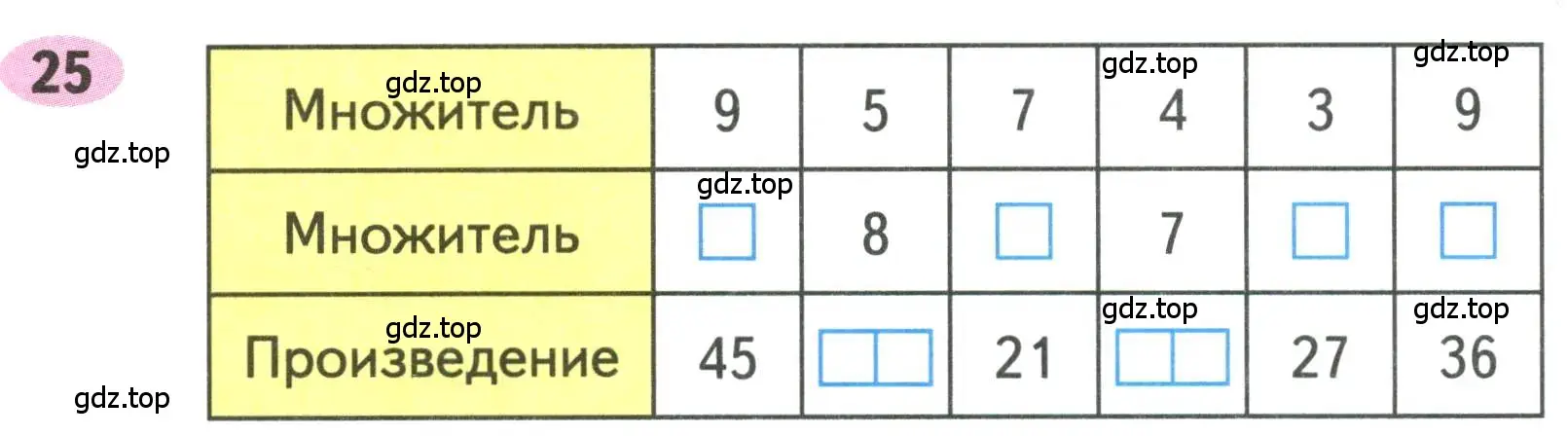 Условие номера 25 (страница 25) гдз по математике 3 класс Моро, Волкова, рабочая тетрадь 1 часть