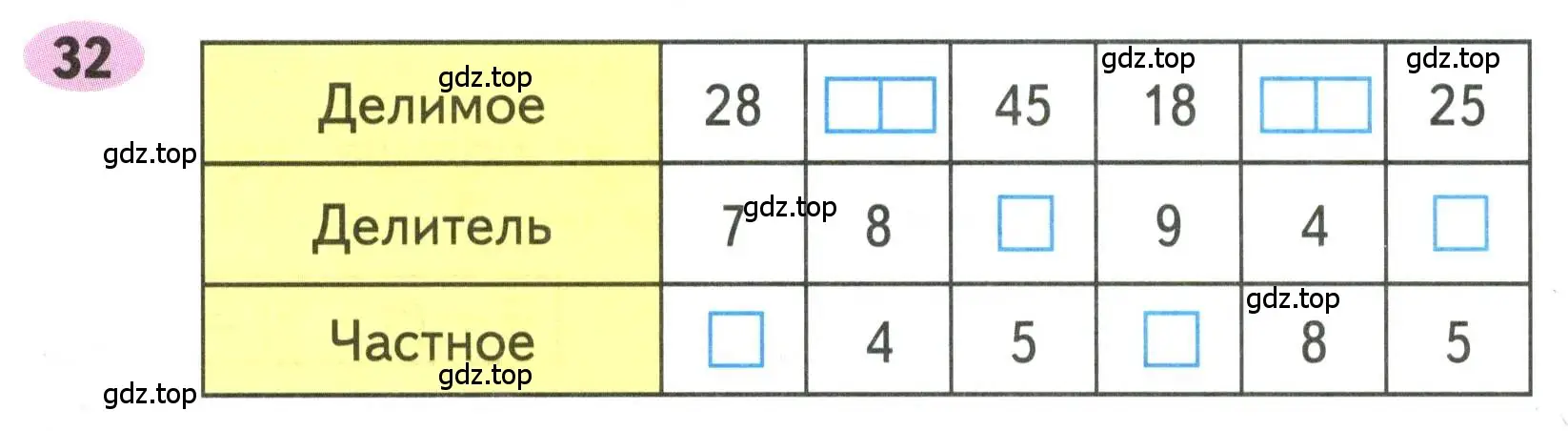 Условие номера 32 (страница 27) гдз по математике 3 класс Моро, Волкова, рабочая тетрадь 1 часть