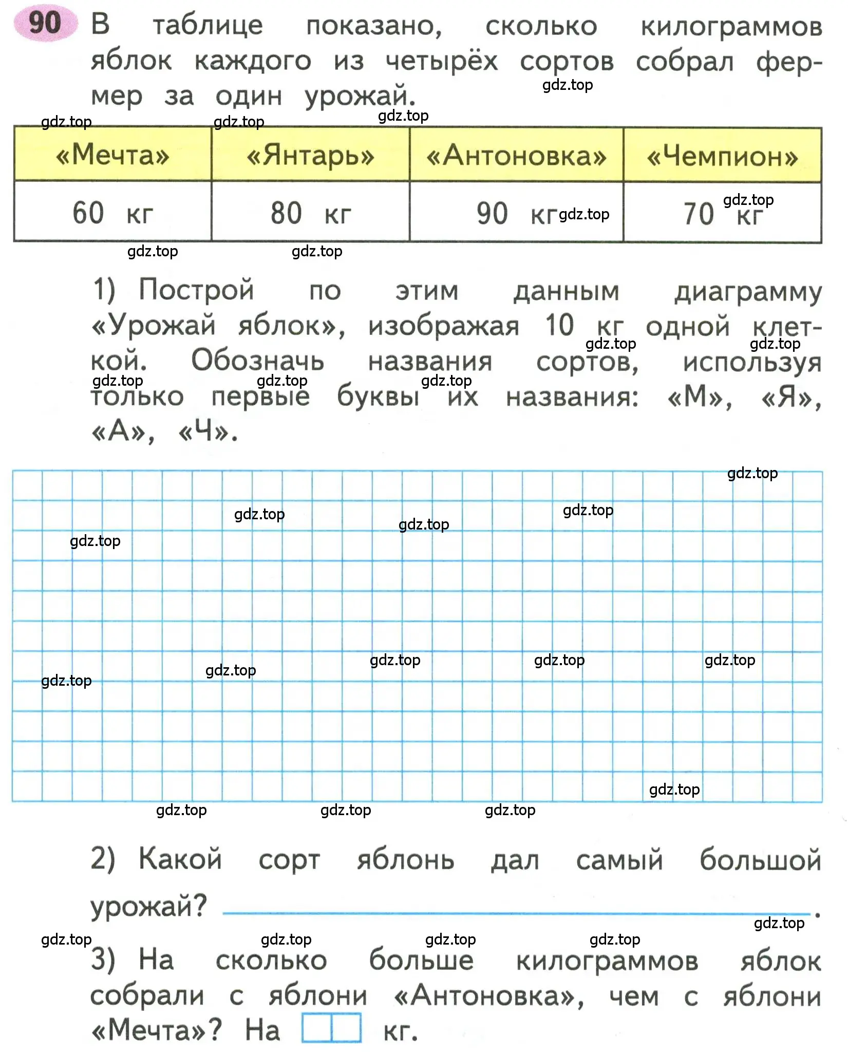 Условие номера 90 (страница 47) гдз по математике 3 класс Моро, Волкова, рабочая тетрадь 1 часть