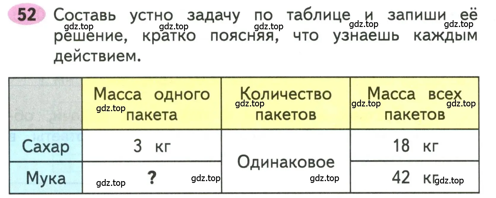 Условие номера 52 (страница 22) гдз по математике 3 класс Моро, Волкова, рабочая тетрадь 2 часть