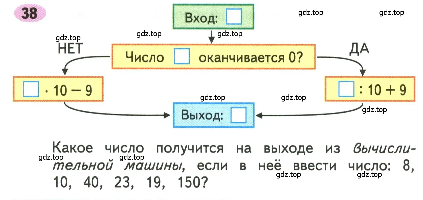 Условие номера 38 (страница 71) гдз по математике 3 класс Моро, Волкова, рабочая тетрадь 2 часть