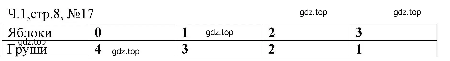 Решение номера 17 (страница 8) гдз по математике 3 класс Моро, Волкова, рабочая тетрадь 1 часть