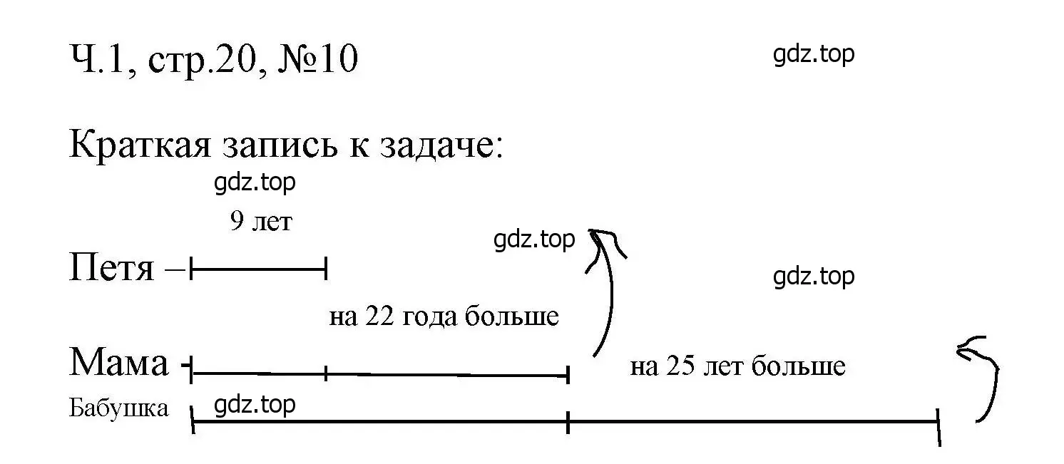 Решение номера 10 (страница 20) гдз по математике 3 класс Моро, Волкова, рабочая тетрадь 1 часть