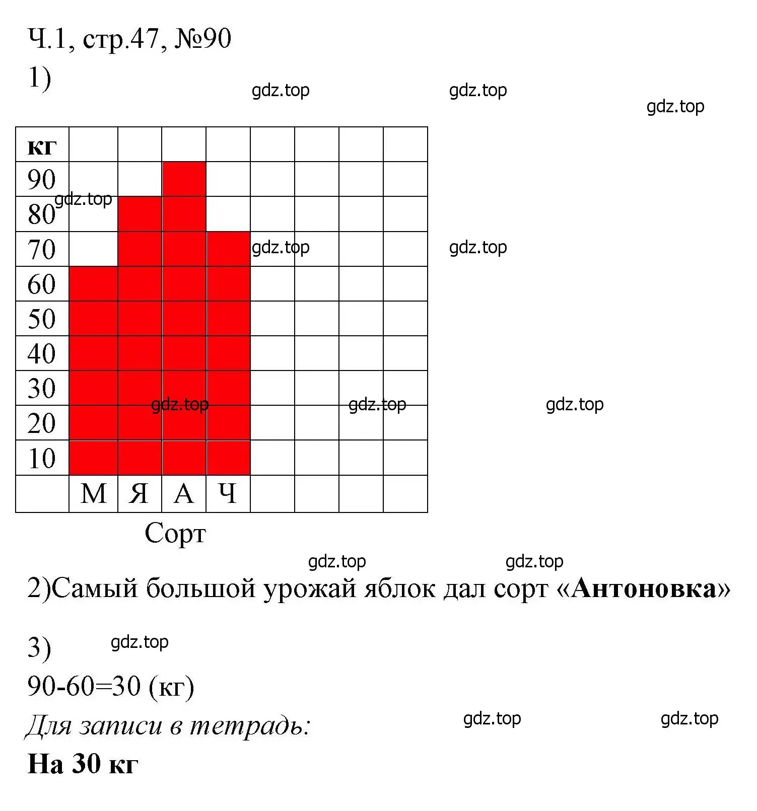 Решение номера 90 (страница 47) гдз по математике 3 класс Моро, Волкова, рабочая тетрадь 1 часть