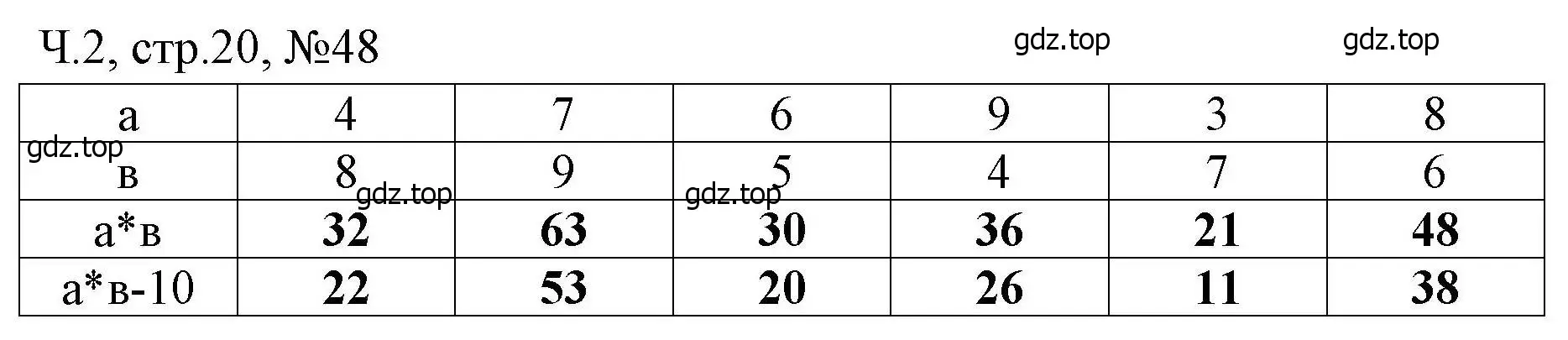 Решение номера 48 (страница 20) гдз по математике 3 класс Моро, Волкова, рабочая тетрадь 2 часть