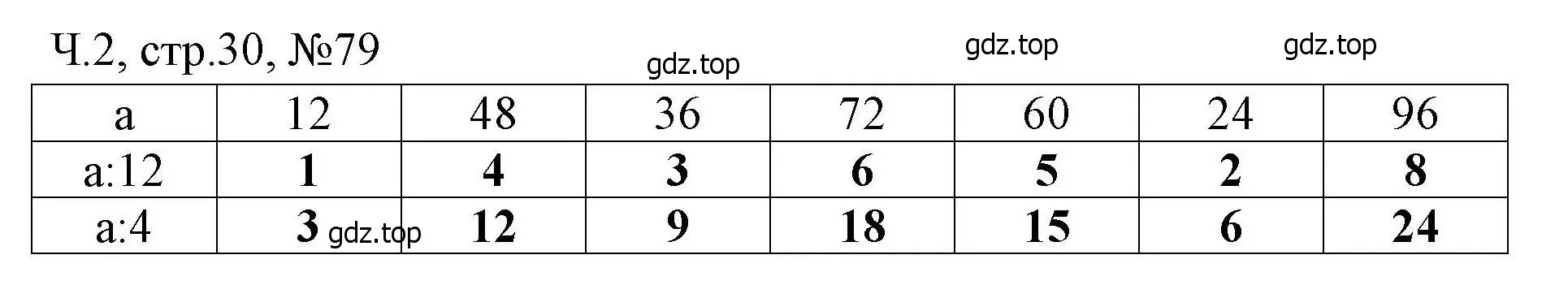 Решение номера 79 (страница 30) гдз по математике 3 класс Моро, Волкова, рабочая тетрадь 2 часть