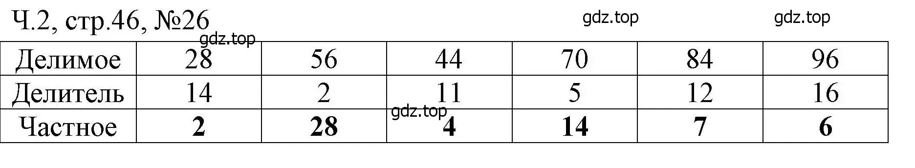 Решение номера 26 (страница 46) гдз по математике 3 класс Моро, Волкова, рабочая тетрадь 2 часть