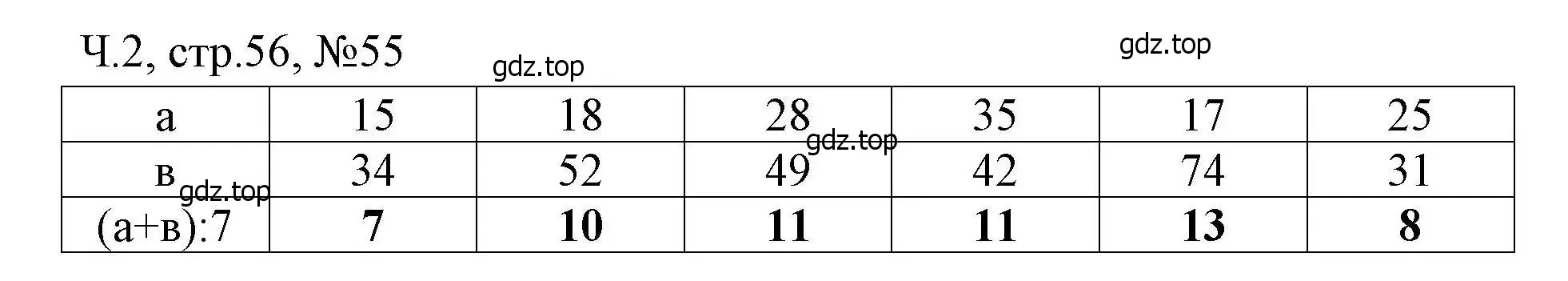 Решение номера 55 (страница 56) гдз по математике 3 класс Моро, Волкова, рабочая тетрадь 2 часть