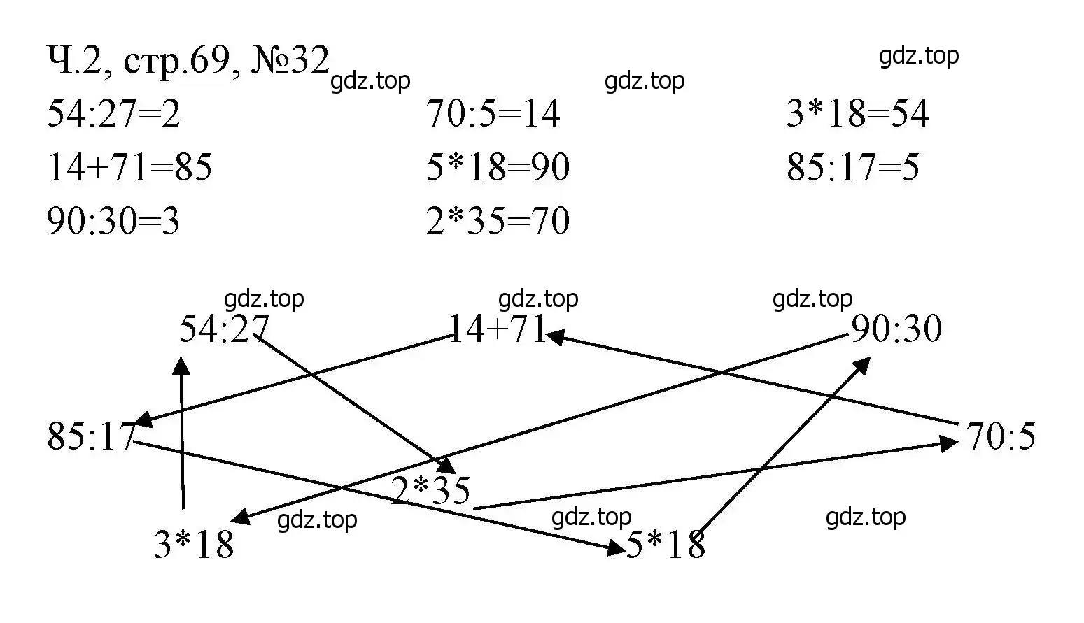 Решение номера 32 (страница 69) гдз по математике 3 класс Моро, Волкова, рабочая тетрадь 2 часть