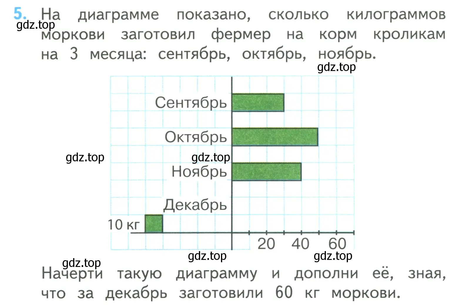 Условие номер 5 (страница 36) гдз по математике 3 класс Моро, Бантова, учебник 1 часть