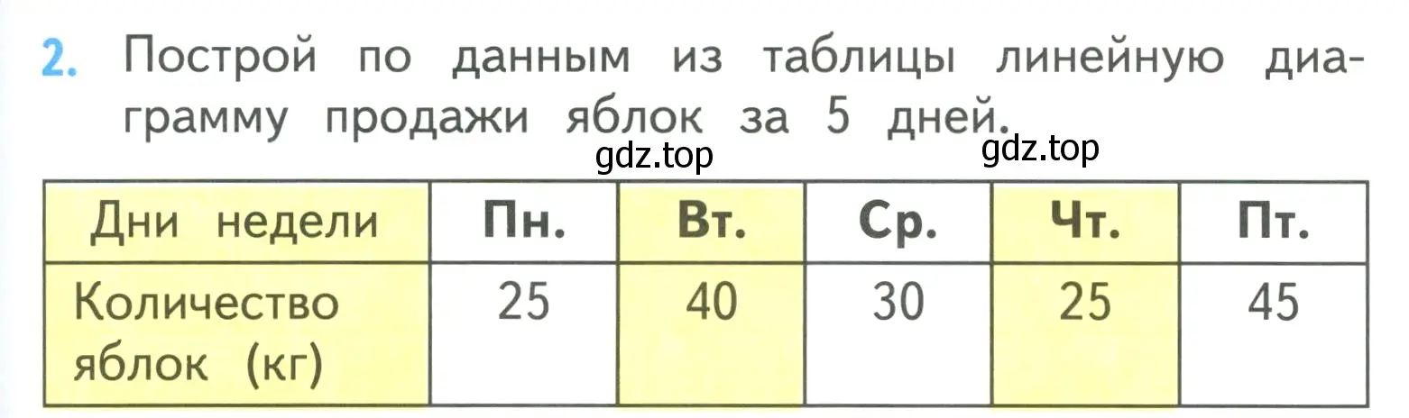 Условие номер 2 (страница 37) гдз по математике 3 класс Моро, Бантова, учебник 1 часть