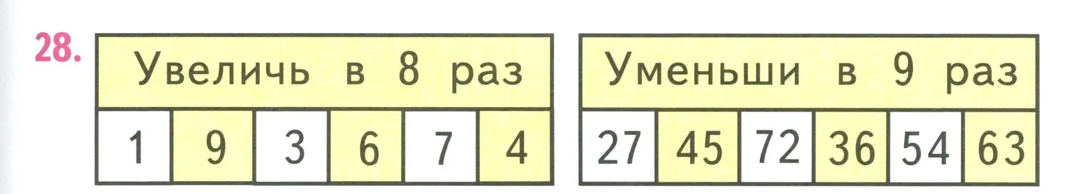 Условие номер 28 (страница 77) гдз по математике 3 класс Моро, Бантова, учебник 1 часть