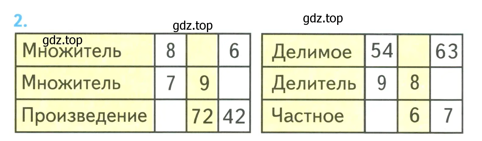 Условие номер 2 (страница 104) гдз по математике 3 класс Моро, Бантова, учебник 2 часть