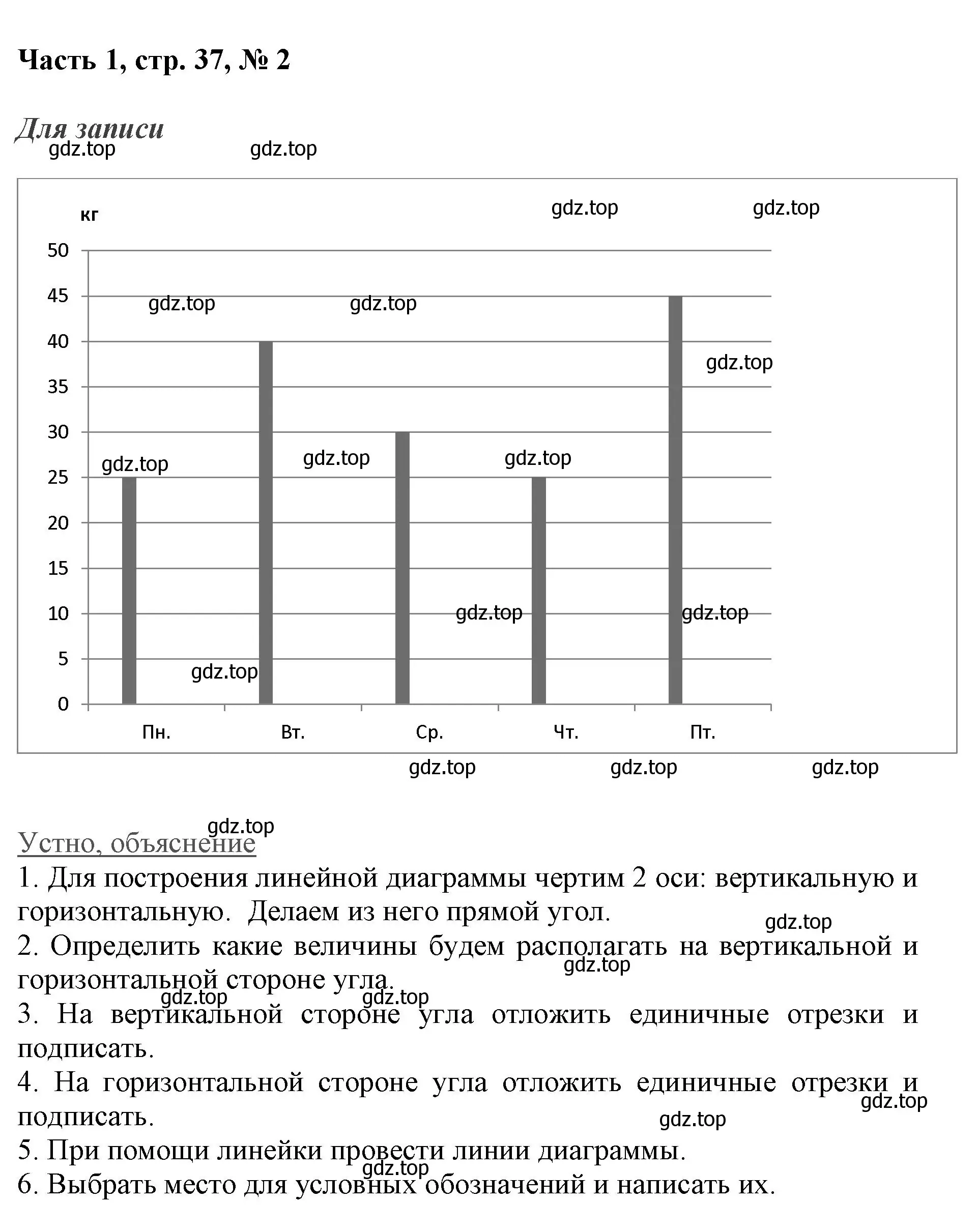 Решение номер 2 (страница 37) гдз по математике 3 класс Моро, Бантова, учебник 1 часть