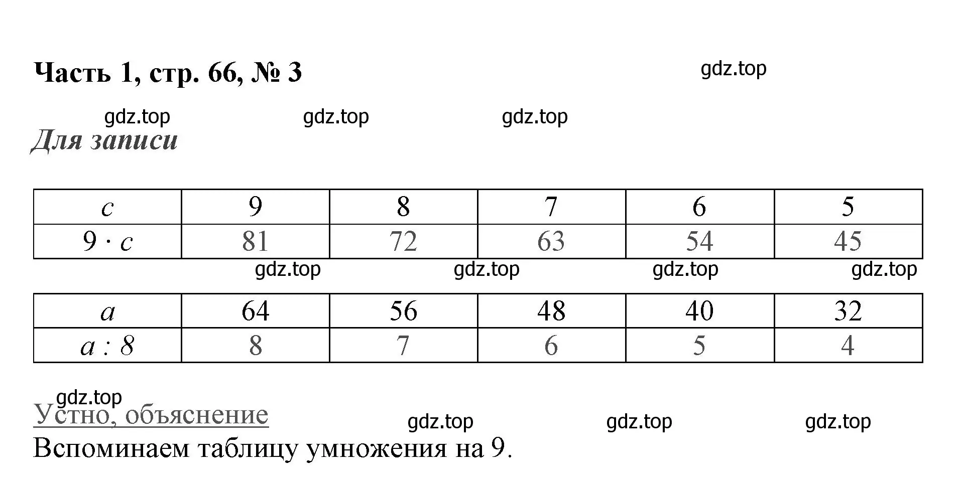 Решение номер 3 (страница 66) гдз по математике 3 класс Моро, Бантова, учебник 1 часть