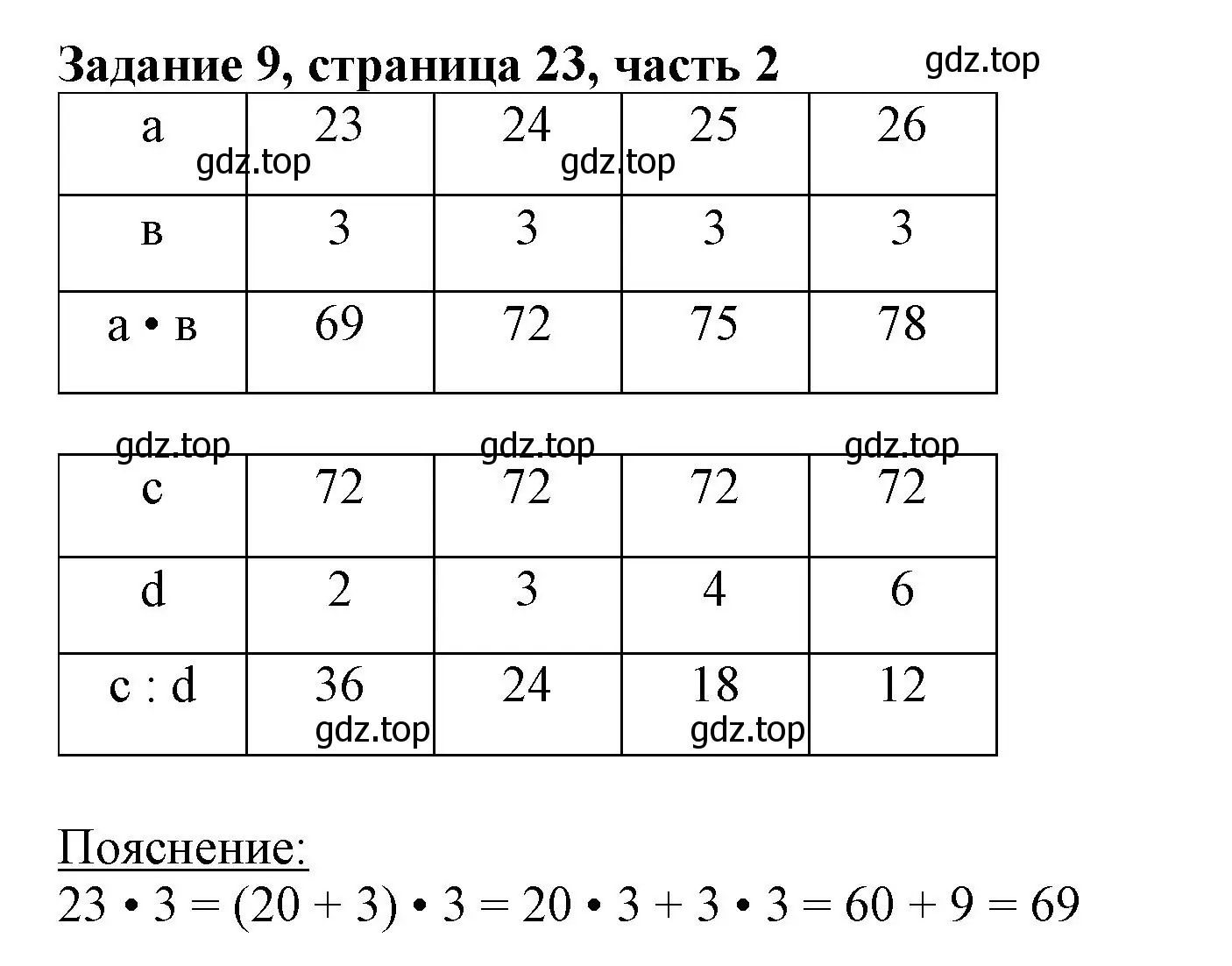 Решение номер 9 (страница 23) гдз по математике 3 класс Моро, Бантова, учебник 2 часть