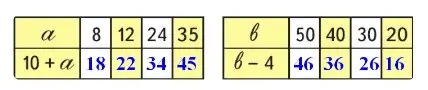 Решение 2. номер 4 (страница 35) гдз по математике 3 класс Моро, Бантова, учебник 1 часть