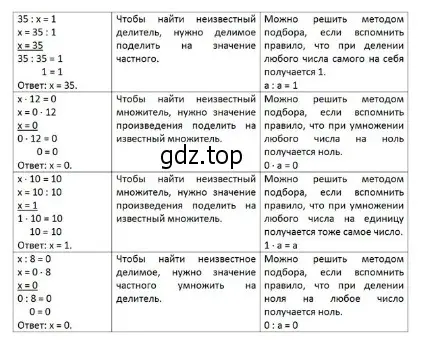 Решение 2. номер 5 (страница 93) гдз по математике 3 класс Моро, Бантова, учебник 1 часть