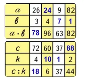 Решение 2. номер 22 (страница 59) гдз по математике 3 класс Моро, Бантова, учебник 2 часть