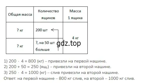 Решение 2. номер 5 (страница 96) гдз по математике 3 класс Моро, Бантова, учебник 2 часть