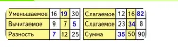 Решение 2. номер 3 (страница 103) гдз по математике 3 класс Моро, Бантова, учебник 2 часть