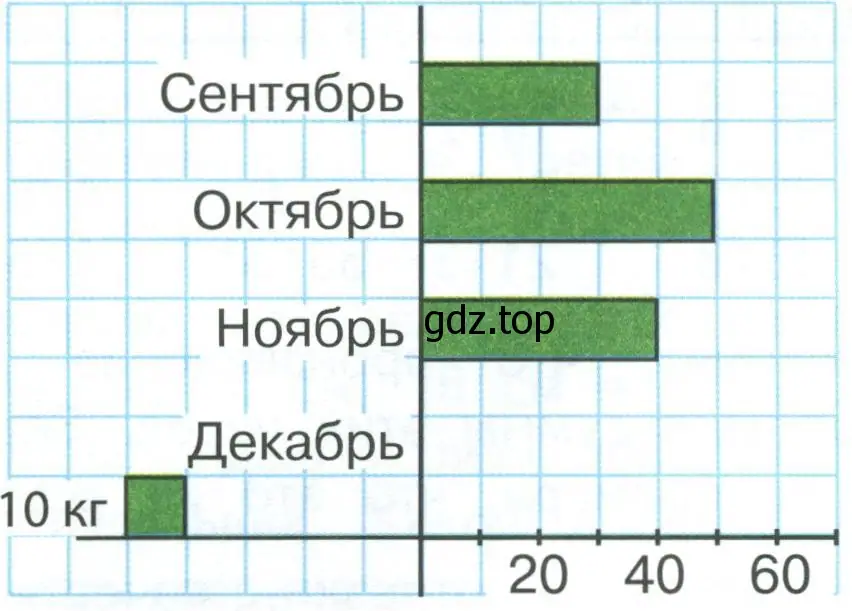 Рисунок