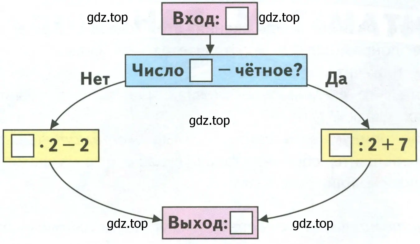 Рисунок