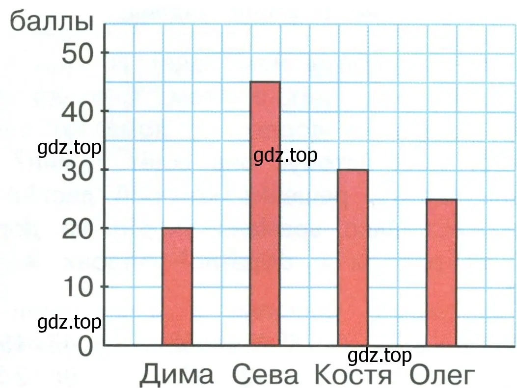 Рисунок