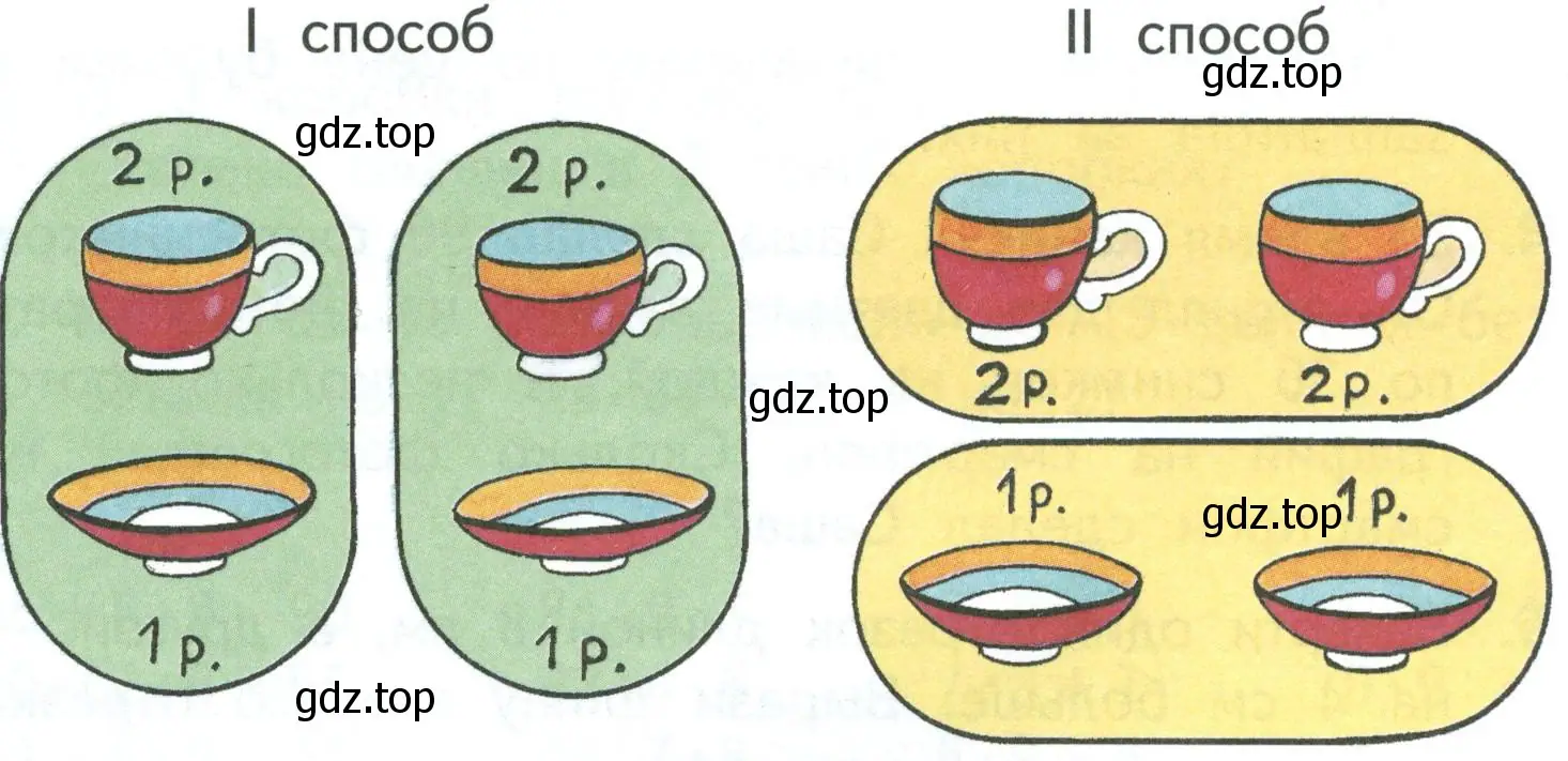 Рисунок I способ II способ