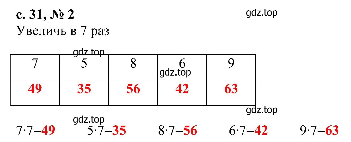 Решение номер 2 (страница 31) гдз по математике 3 класс Волкова, проверочные работы