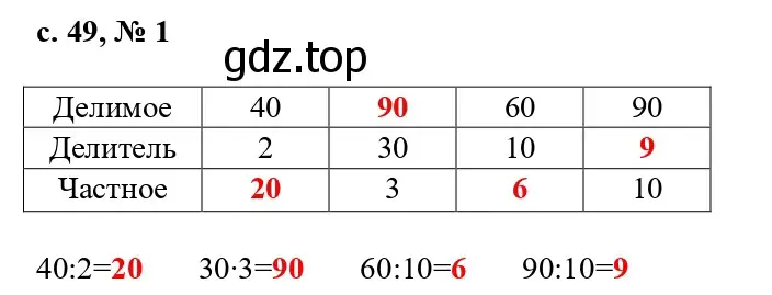 Решение номер 1 (страница 49) гдз по математике 3 класс Волкова, проверочные работы