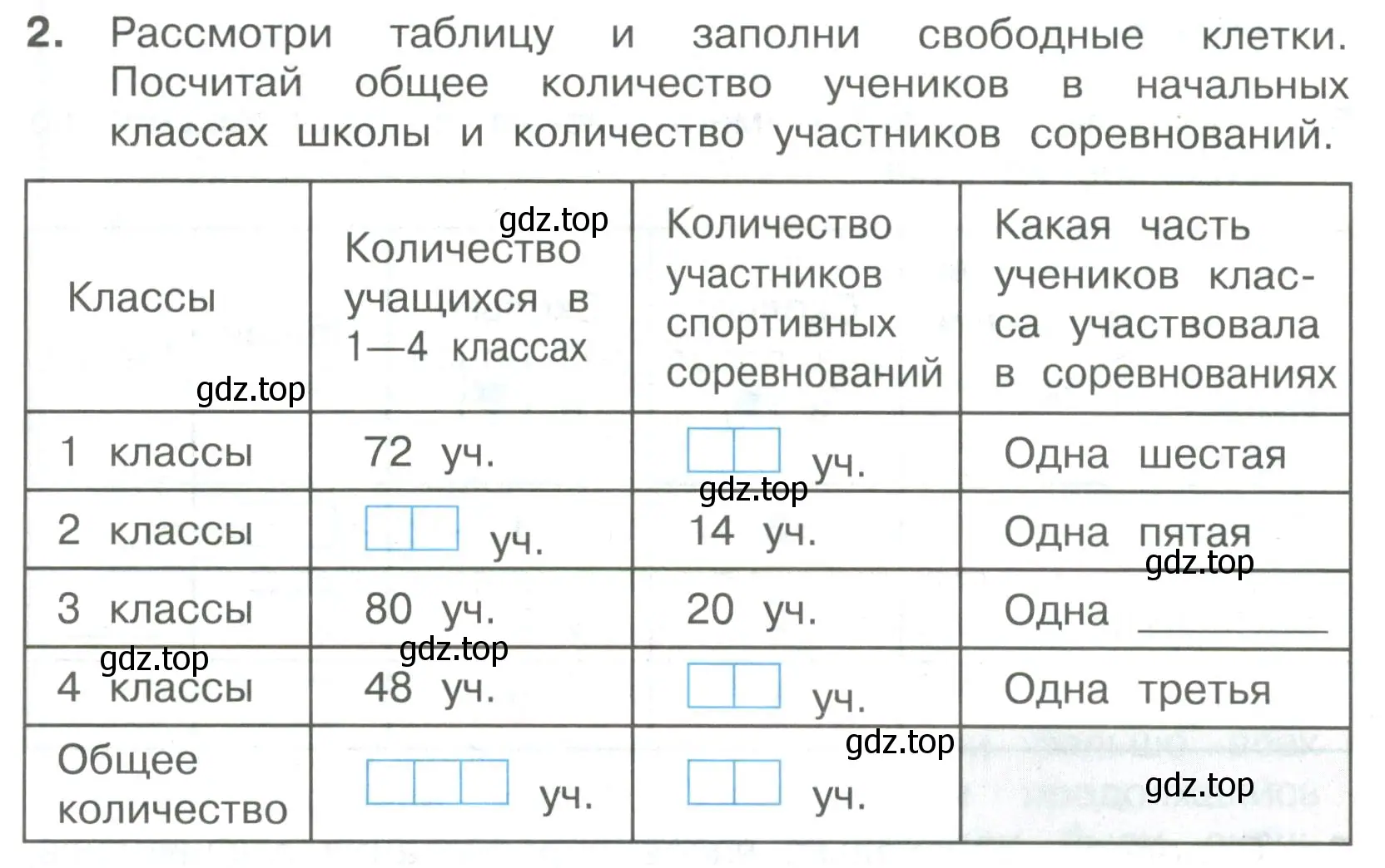 Условие номер 2 (страница 59) гдз по математике 3 класс Волкова, тетрадь учебных достижений