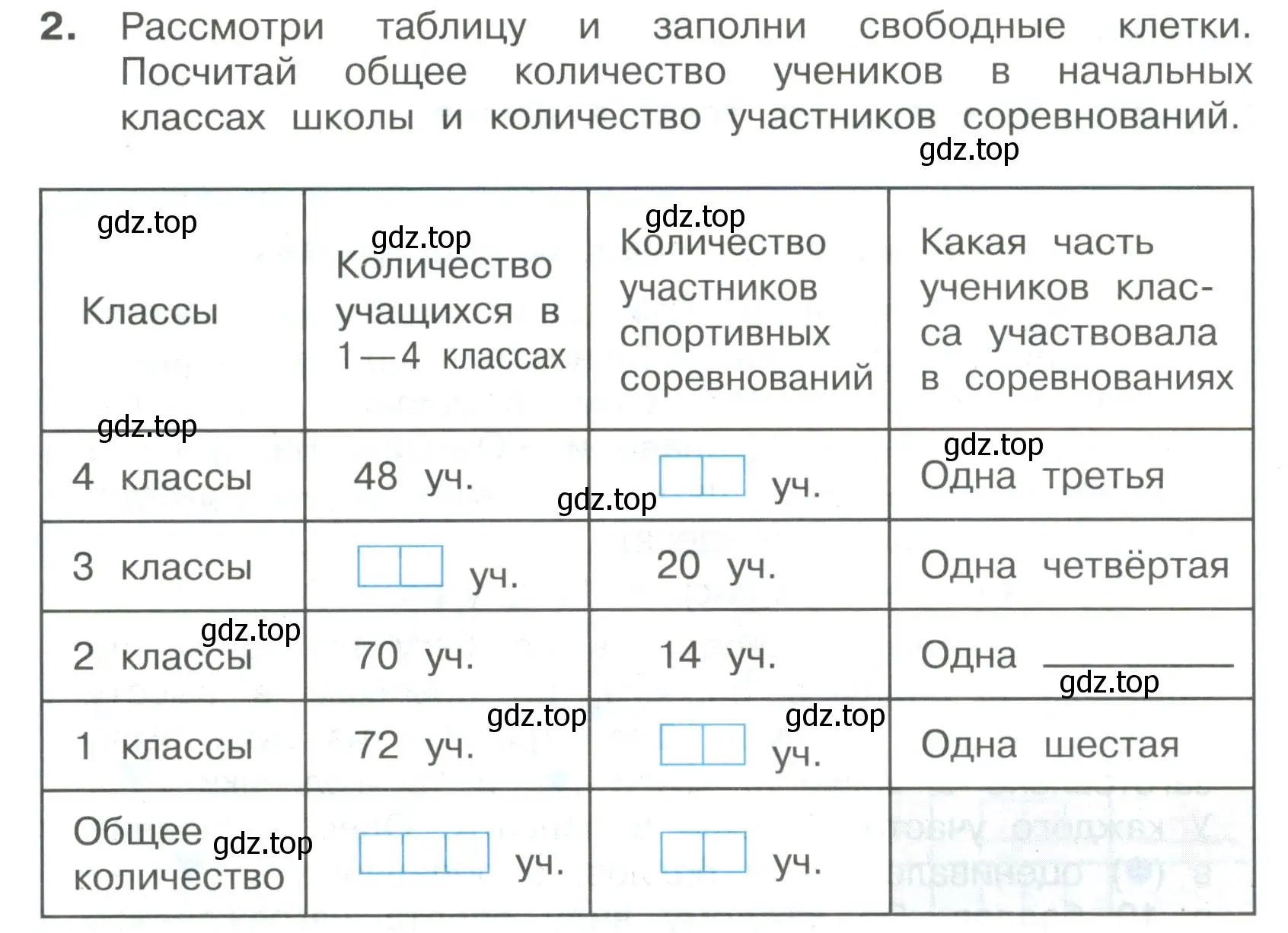 Условие номер 2 (страница 62) гдз по математике 3 класс Волкова, тетрадь учебных достижений