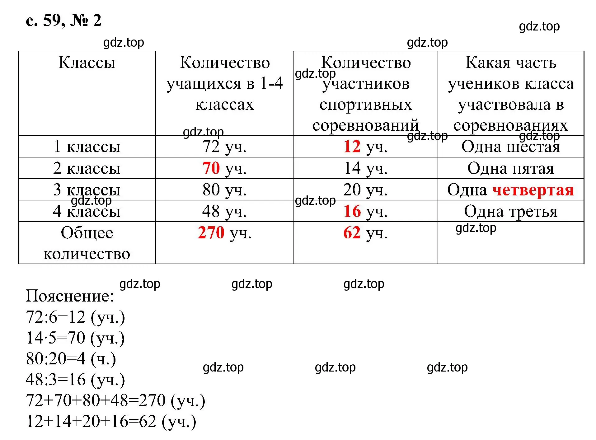 Решение номер 2 (страница 59) гдз по математике 3 класс Волкова, тетрадь учебных достижений