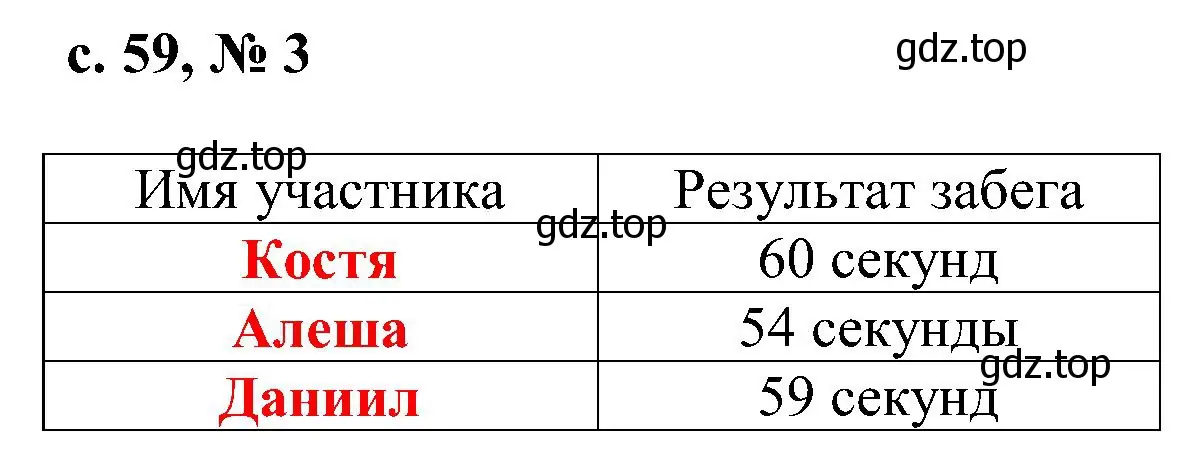 Решение номер 3 (страница 59) гдз по математике 3 класс Волкова, тетрадь учебных достижений