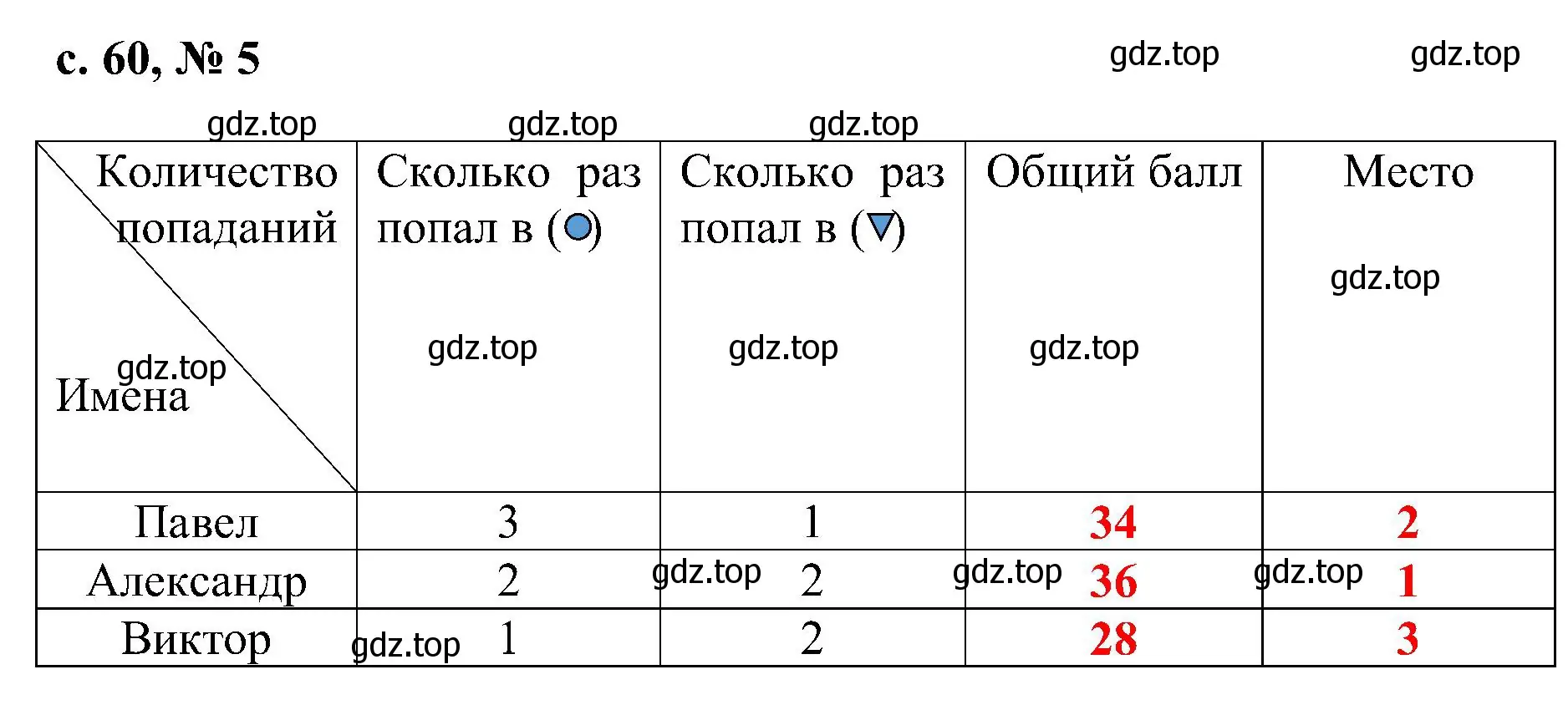 Решение номер 5 (страница 60) гдз по математике 3 класс Волкова, тетрадь учебных достижений