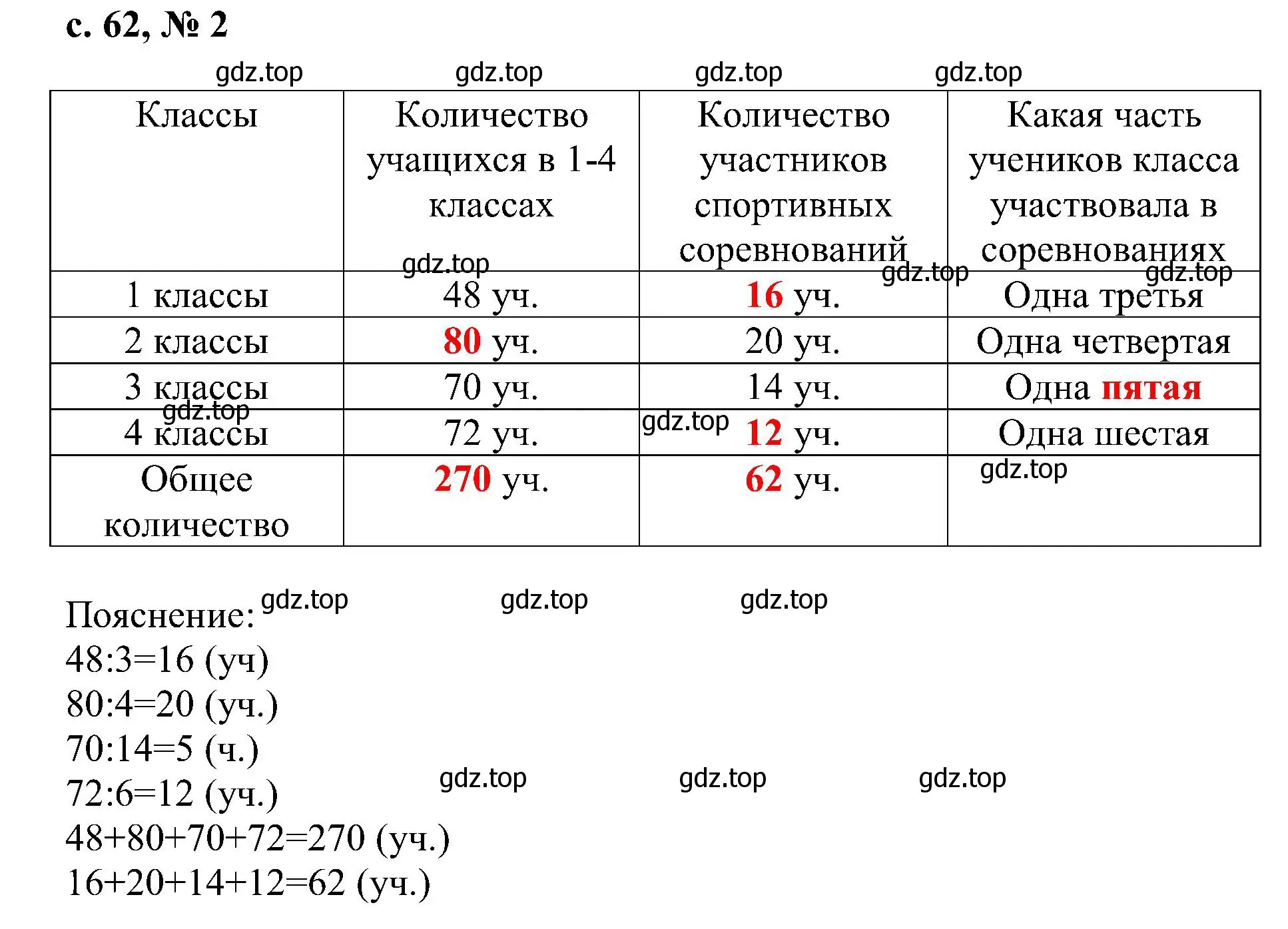 Решение номер 2 (страница 62) гдз по математике 3 класс Волкова, тетрадь учебных достижений