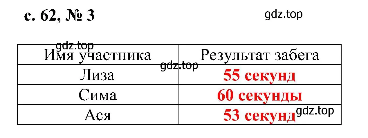 Решение номер 3 (страница 62) гдз по математике 3 класс Волкова, тетрадь учебных достижений