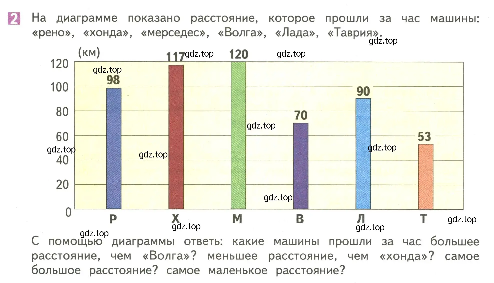 Условие номер 2 (страница 59) гдз по математике 4 класс Дорофеев, Миракова, учебник 1 часть