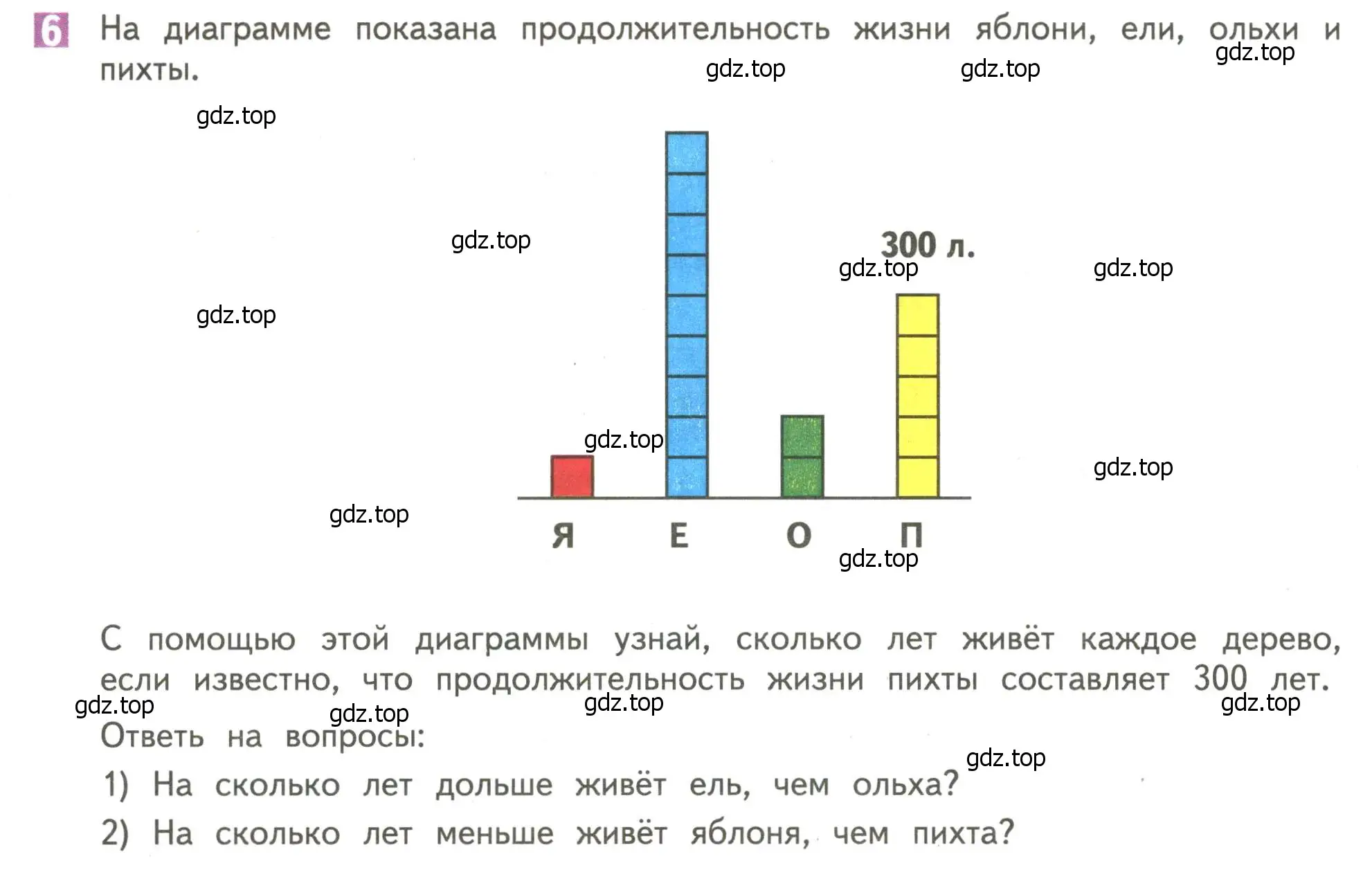 Условие номер 6 (страница 64) гдз по математике 4 класс Дорофеев, Миракова, учебник 1 часть