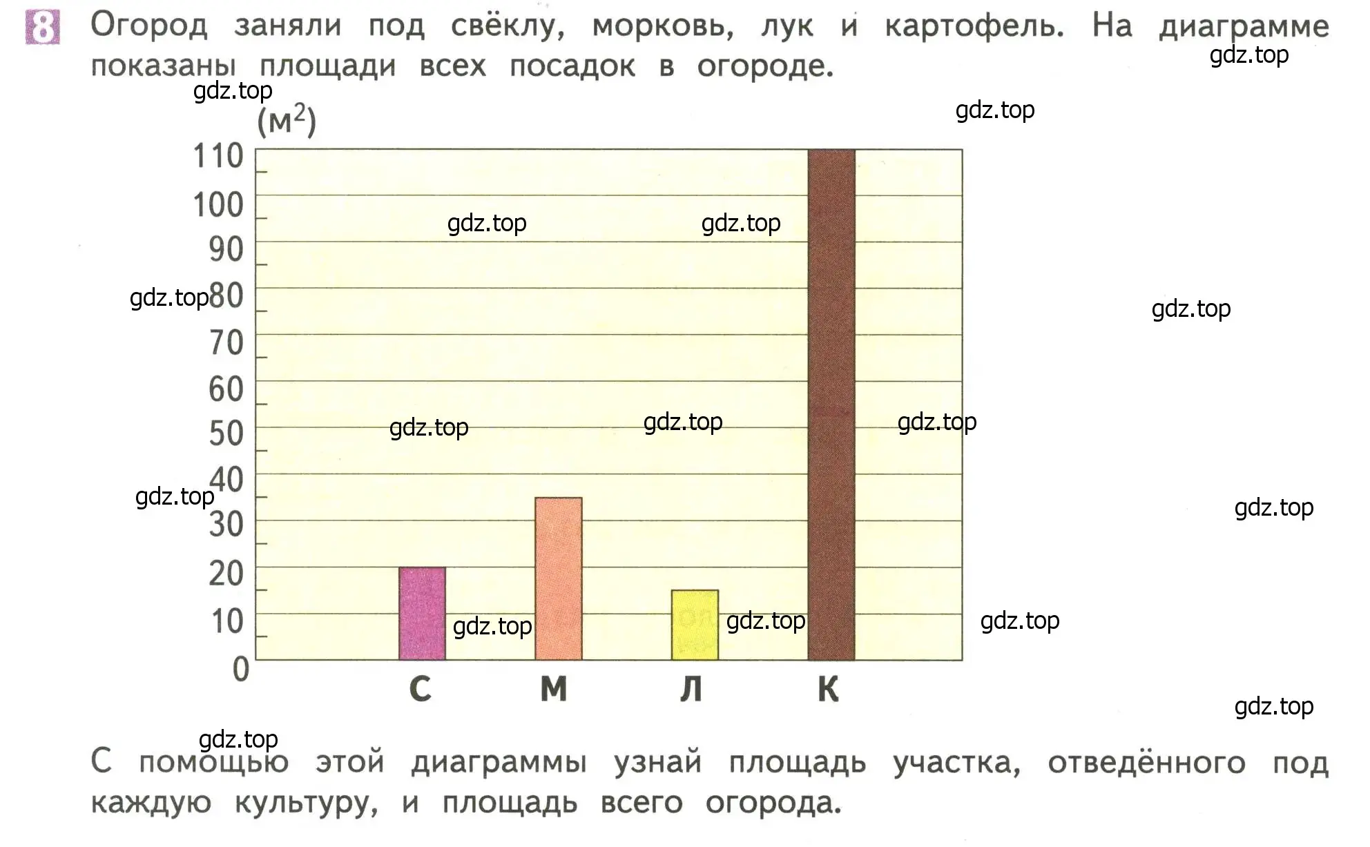 Условие номер 8 (страница 18) гдз по математике 4 класс Дорофеев, Миракова, учебник 1 часть