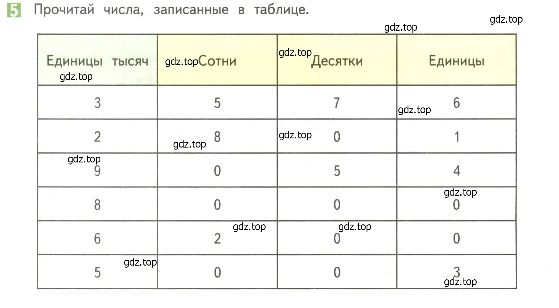 Условие номер 5 (страница 97) гдз по математике 4 класс Дорофеев, Миракова, учебник 1 часть