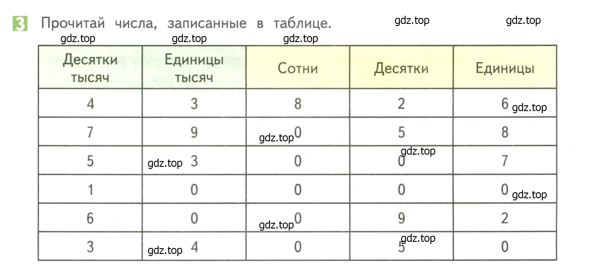 Условие номер 3 (страница 101) гдз по математике 4 класс Дорофеев, Миракова, учебник 1 часть