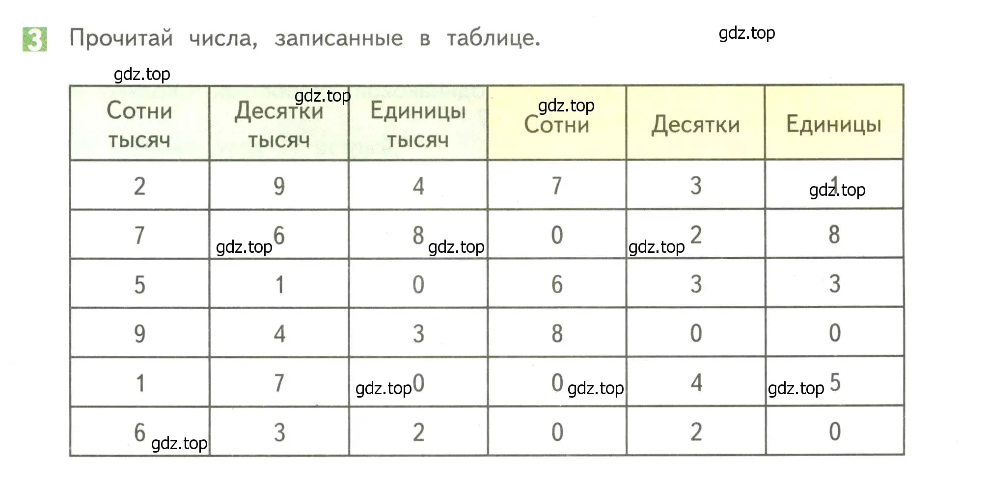 Условие номер 3 (страница 105) гдз по математике 4 класс Дорофеев, Миракова, учебник 1 часть