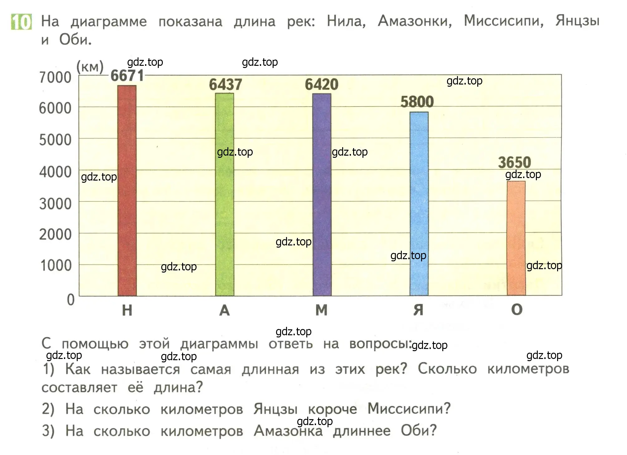 Условие номер 10 (страница 109) гдз по математике 4 класс Дорофеев, Миракова, учебник 1 часть