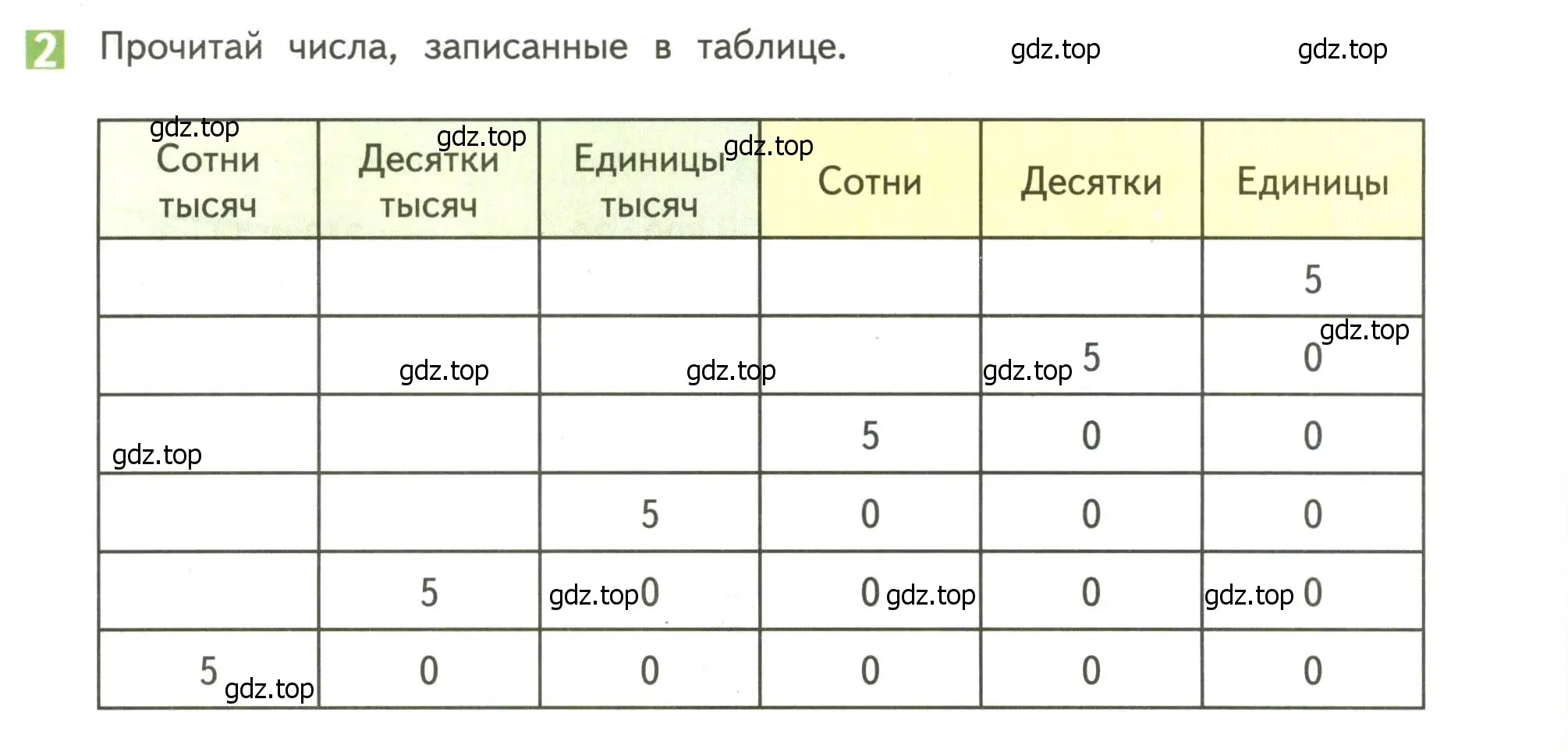 Условие номер 2 (страница 110) гдз по математике 4 класс Дорофеев, Миракова, учебник 1 часть